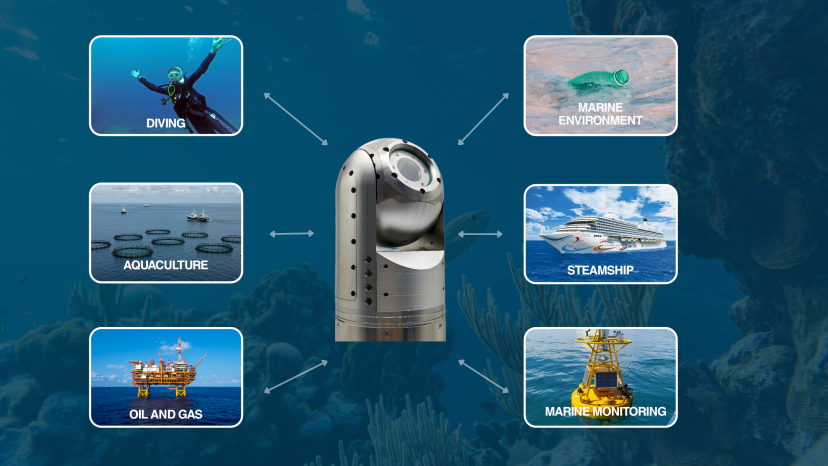 GRABNFOO PTZ: 6 SCENARIOS, 1 CAMERA.